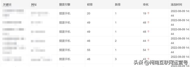 搜狗微信文章搜索，搜狗怎么搜索微信公众平台文章（搜狗微信搜索订阅号及公众号）