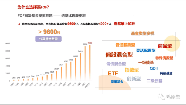 基金投資的常用策略包括哪些方法，基金投資的常用策略包括哪些方法和技巧？