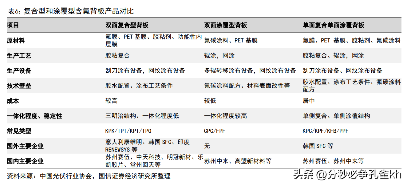 中来民生（深耕光伏行业）