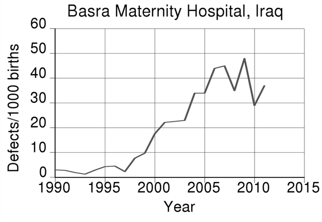 穿甲的神兵利器贫铀弹，这种丧心病狂的弹药