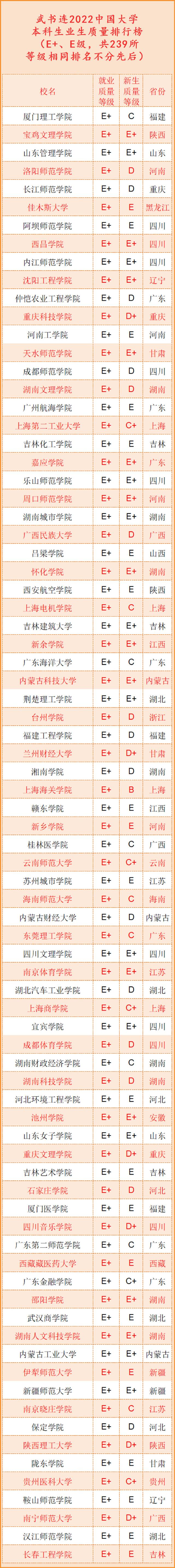 武书连排名是什么意思，武书连2017中国民办大学哲学经济学排行榜（武书连2022中国大学本科毕业生质量排行榜清华第二、北大第五）