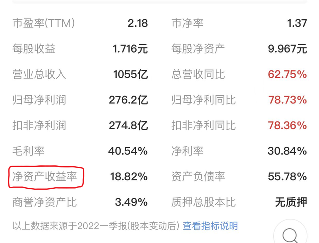 资产负债率的计算公式，资产负债率里的负债由什么构成（股票F10基本面）