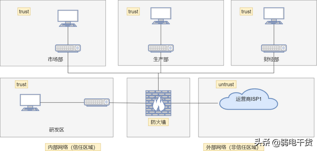 防火墙的类型有哪些，什么是防火墙（18图详解防火墙和路由器、交换机的区别）