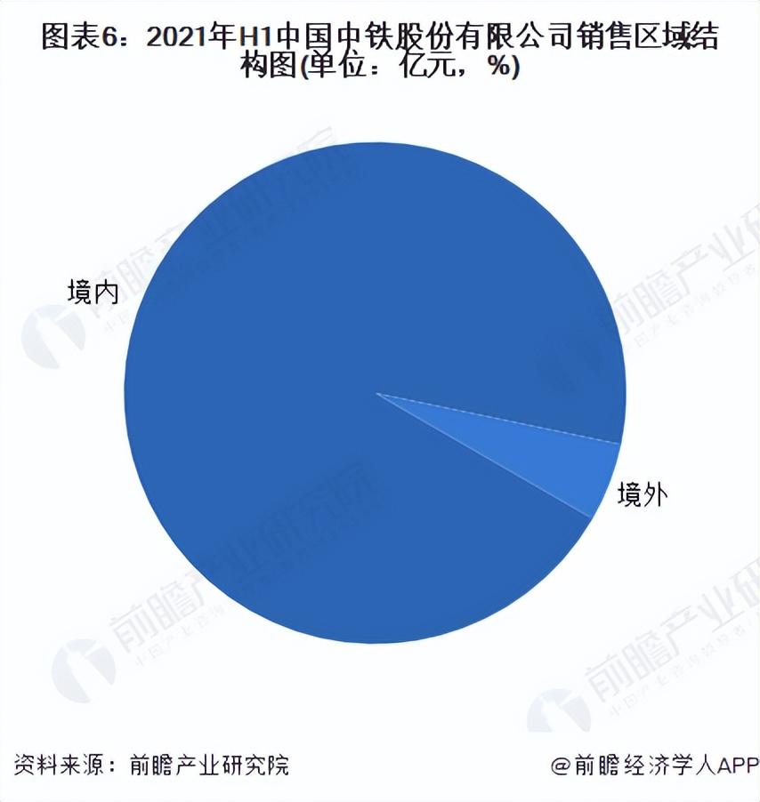 中国铁道建筑总公司（干货）