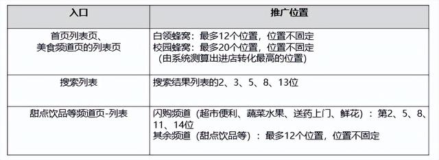 怎样用美团外卖点外卖，怎么在美团外卖点外卖（点金如何花钱更少、效果更好）