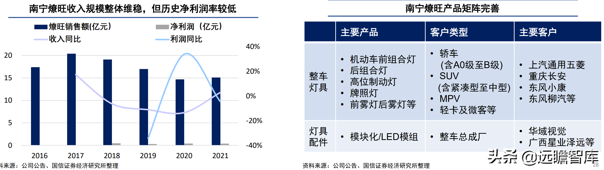 海南照明（多元化锐意扩张）