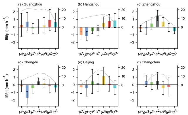 南方科技大学环境科学与工程学院，南方科技大学（南科大本科生黄筱雯在国际知名SCI期刊发表论文）