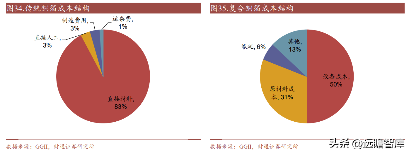 南亚塑胶（电磁屏蔽膜专家）