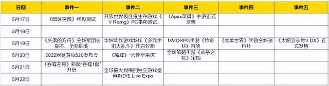 好玩的网易游戏，网易游戏排行榜前十名（网易520发布会40款游戏来袭）