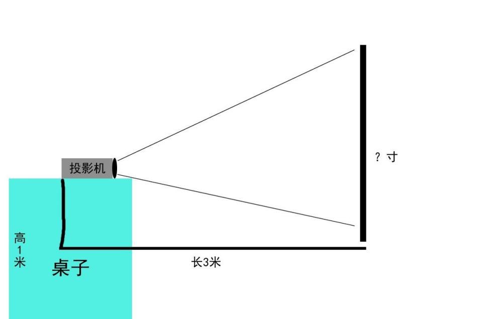 投影尺寸大小怎么调整（投影仪调节画面大小图解）