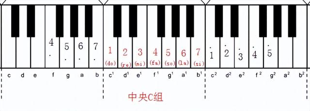 钢琴一共有多少个键，钢琴有多少个键（钢琴初学系列之如何看懂钢琴简谱）
