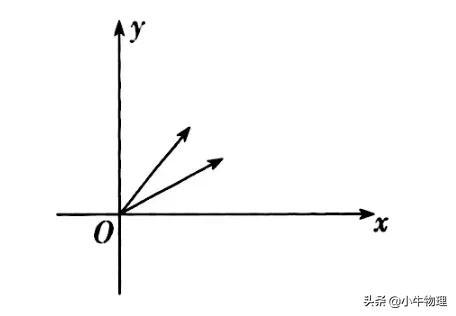 oa系统是什么，磁场区域最小面积的求解方法