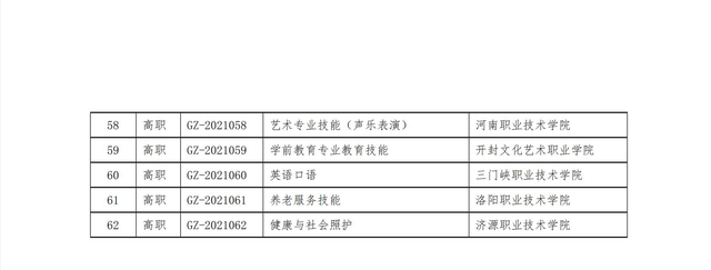 河南省职业教育与成人教育网，河北省中等职业教育学历怎么认证（2022年河南省高等职业教育技能大赛赛项承办学校的公告）