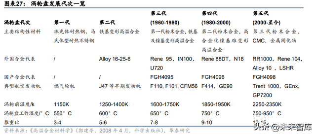 718高温合金，inconei（为什么持续看好高温合金赛道）