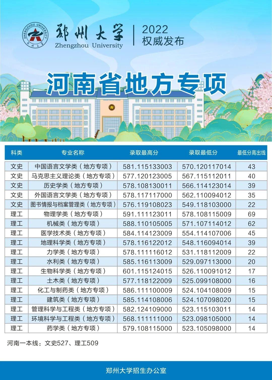 郑州大学校园网登录网址（家长）