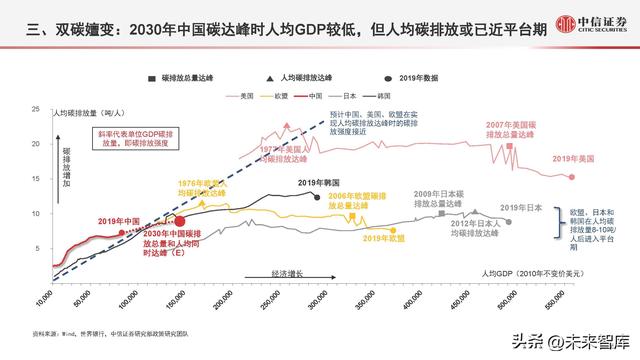 股票投资金额（股权投资市场数据概览及趋势展望）