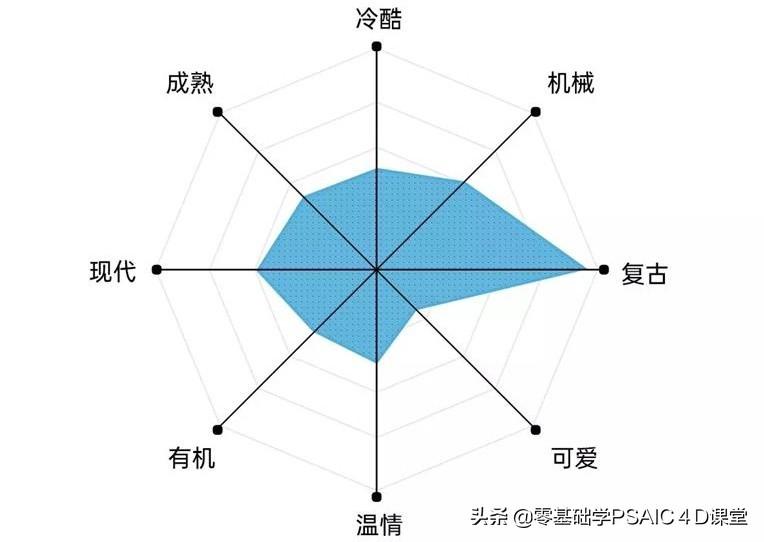字体分类有哪几种(字体分为几种类型及字体图片)