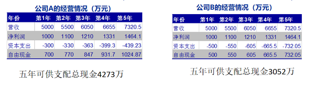 pe高好还是低好，股票pe高好还是低好（让粗浅的\&amp;quot;PE\&amp;quot;见鬼去吧）