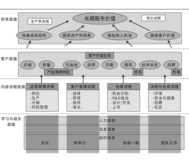 5种绩效考核方法，绩效考核常用的五种方法（这五大绩效考核方法简单好上手）