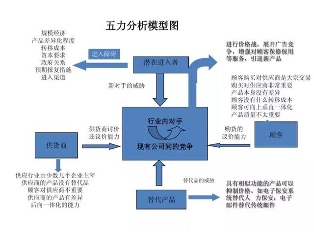 市场竞品分析怎么写，竞品分析报告怎么写（如何写竞品分析报告）