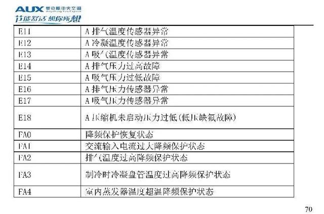 奥克斯空调说明书，奥克斯空调wifi怎么连接手机（奥克斯空调代码大全）