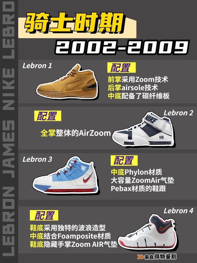 有关詹姆斯的球鞋大全，LeBron系列球鞋回顾盘点