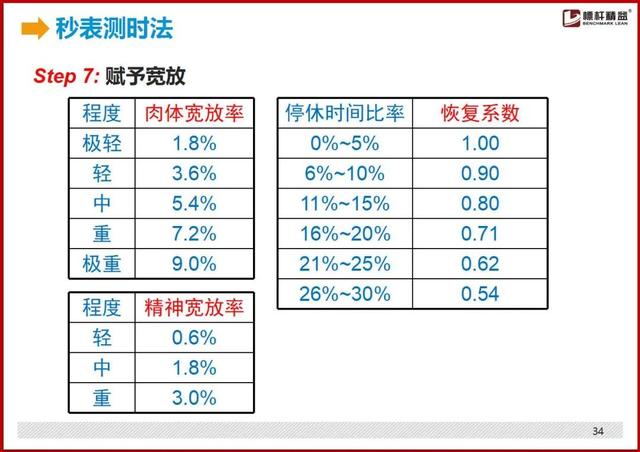 标准工时制怎么设置，最详细的“标准工时”制定方法