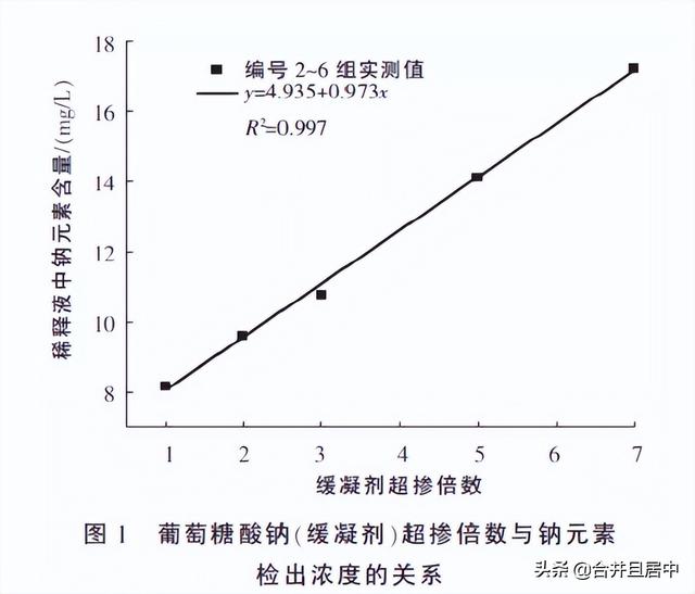 混凝土初凝时间，混凝土的初凝时间建筑工程（混凝土浇筑后的初凝时间怎么确定）