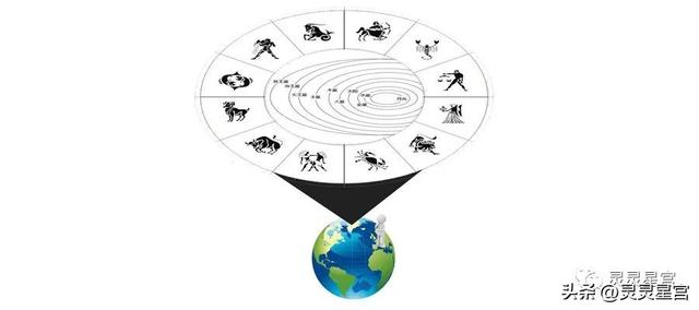 6月19日是什么星座，6月19日12星座运势播报（我们出生时对应的星座会变吗）