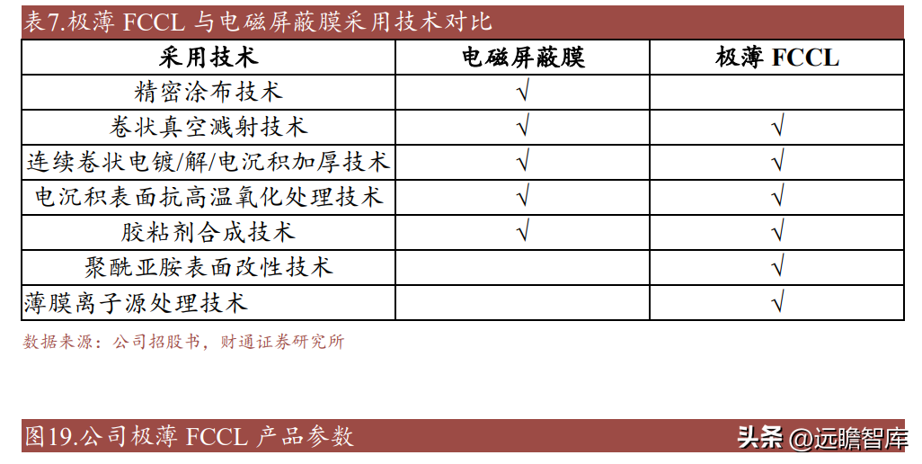 南亚塑胶（电磁屏蔽膜专家）