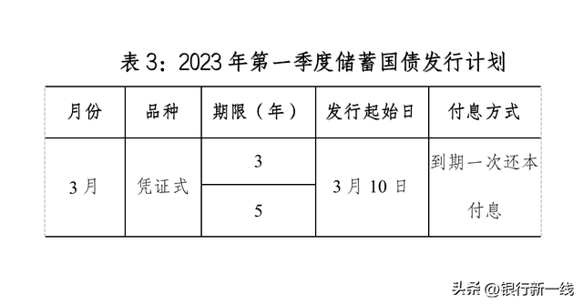 国家发行的债券怎么买入，国家发行的债券怎么买入股票？