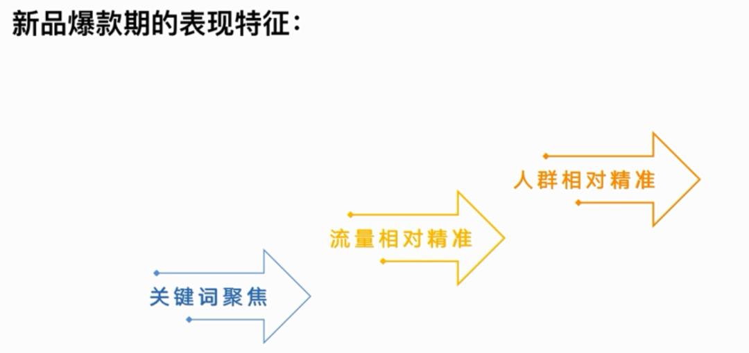 如何同款打造爆款（新品开始打造爆款的3大核心解析）