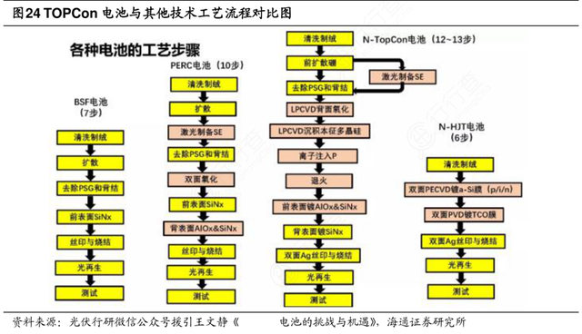 股东权益比率的计算公式是什么，股东权益比率说明什么（电池片生产技术更新迭代快）