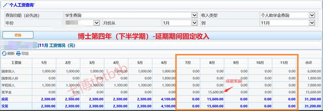 博士毕业是什么待遇，博士毕业后有什么待遇（博士生的待遇有多高）