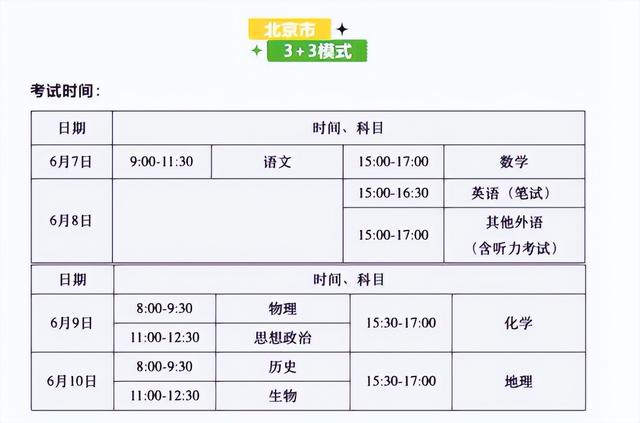 大连高考时间2022年具体时间，大连外国语大学学科评估结果排名（2022高考时间已敲定）
