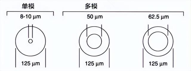 综合布线，常见的信息模块分为哪几种类型，综合布线实训室（综合布线系统）