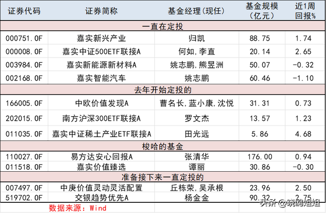 賣出基金的手續(xù)費怎么查，賣出基金的手續(xù)費怎么查詢？