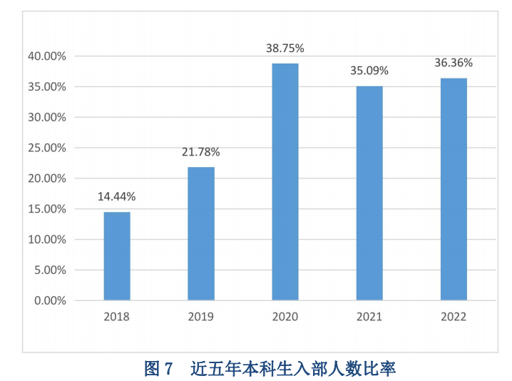 北京市商贸学校（揭秘五大官校）