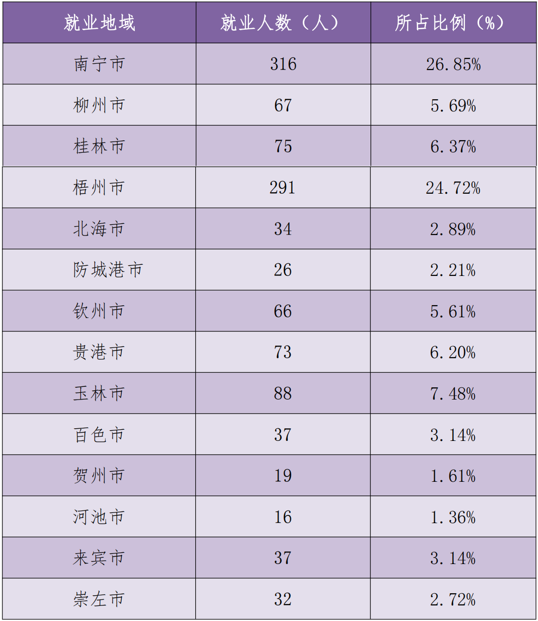 贺州学校（百色学院）