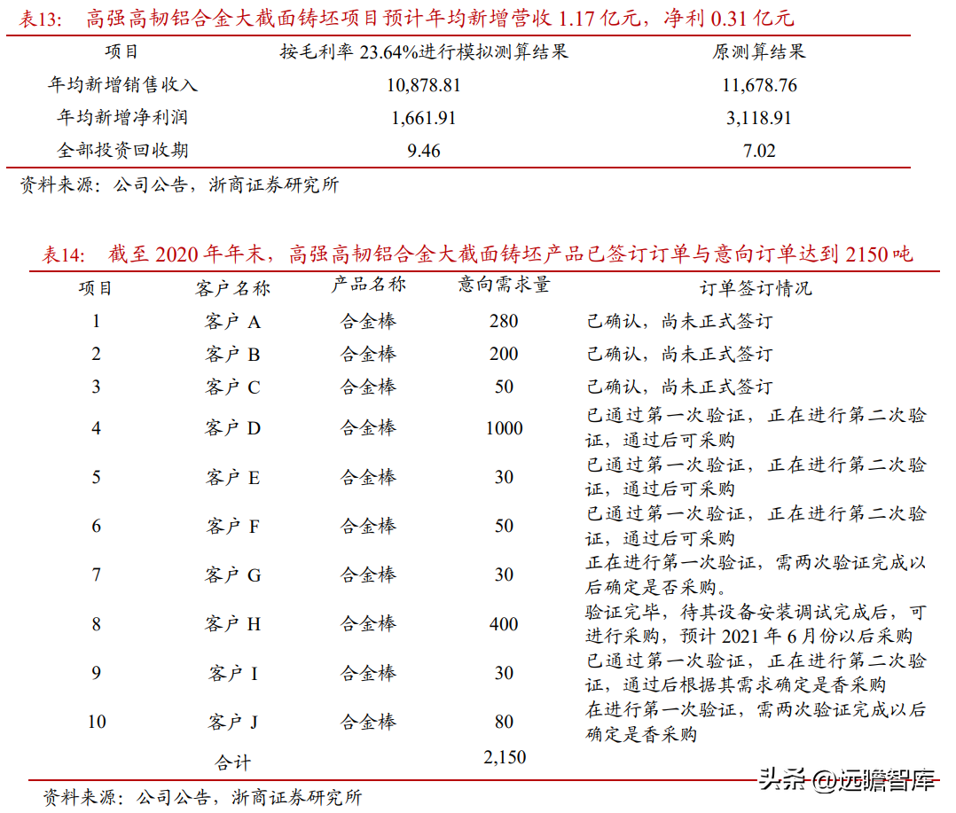 新疆众和股份（全国领先的高纯铝龙头）