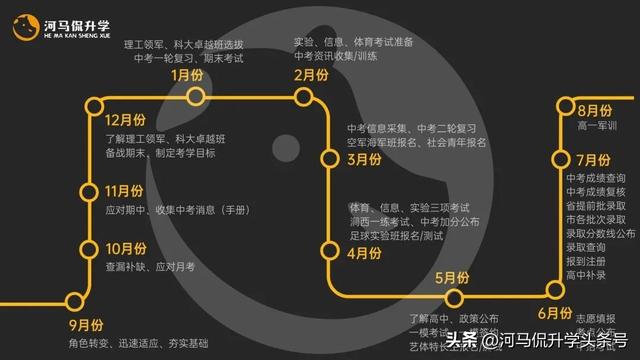 分配生和统招生有什么区别，2023洛阳中考升学政策解读