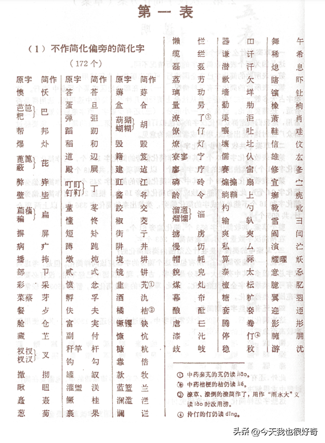 汉字第三次简化为何中止，“二简字”为什么如此“短命”