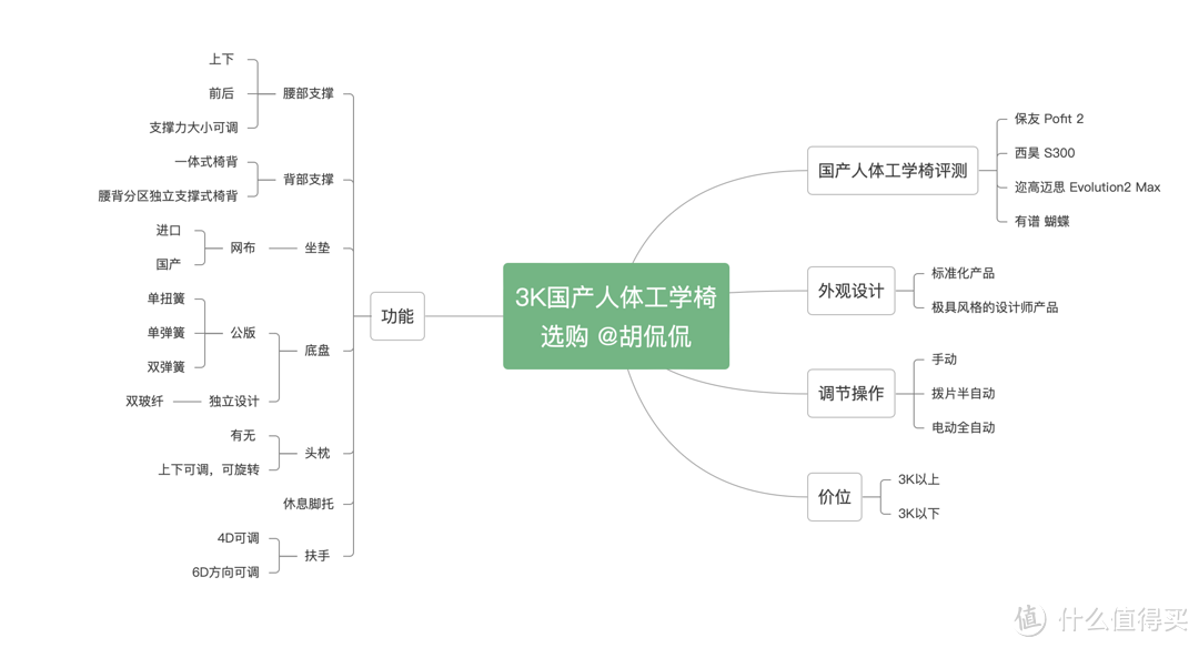 必瘦站怎么样（耗费两万）