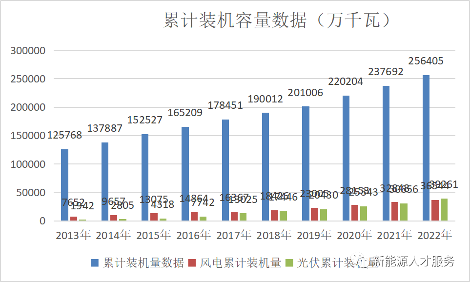 电力公司（营收近4万亿）