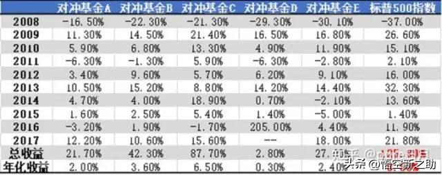 巴菲特 如何入门投资，基金小白如何快速入门指数基金