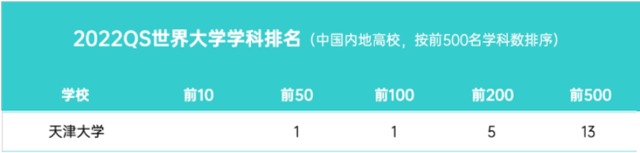 天津大学办公网，天津大学办工网（这4个“高分回答”值得一看）