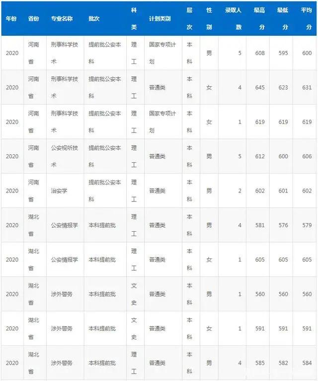 国家专项计划学校名单及专业，2021高考国家专项计划有哪些学校（“躺着”当公务员）