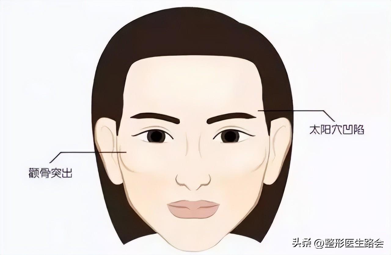 1_女生太阳凹陷的面相风水(女生太阳凹陷的面相什么样) - 珍缘易学