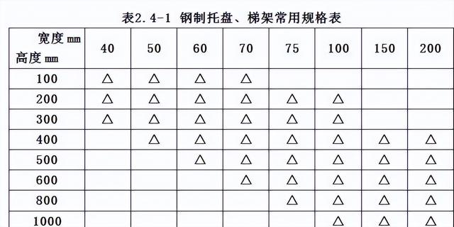 电缆桥架安装有哪些规范，一整套电缆桥架安装施工流程及规范