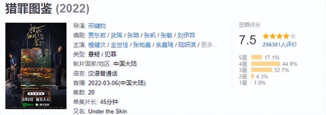 10部评分最高悬疑剧，《猎罪图鉴》垫底，《隐秘的角落》仅排第四